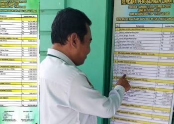 Dana BOS/BOSP Diduga Tak Transparan, Ratusan Sekolah di Langkat Abaikan Keterbukaan Informasi  Publik
